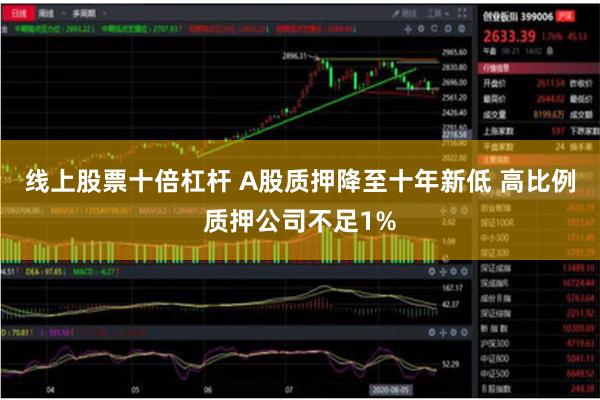 线上股票十倍杠杆 A股质押降至十年新低 高比例质押公司不足1%